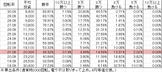 cr%e3%83%91%e3%83%88%e3%83%a9%e3%83%83%e3%82%b7%e3%83%a5j-blue299ver-%e5%8b%9d%e7%8e%87