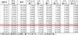 PA FAIRY TAIL FW設定付(設定4 94ver) 勝率