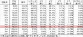 Pにこパチ豆MNK(設定3 74ver) 勝率