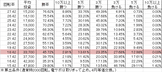 Pヱヴァンゲリヲン～超覚醒～ M(設定4 164ver) 勝率