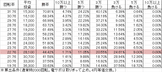 CRフィーバーR-18 R(239ver) 勝率
