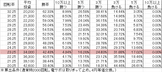 Pリングバースディ 呪いの始まり FRX設定付(設定2 303ver) 勝率
