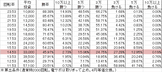 PAデジハネ北斗の拳7天破 STJB(設定6 81ver) 勝率