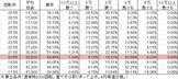 Pリング呪縛RUSH FEX設定付(設定2 136ver) 勝率