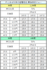 Ｐとある科学の超電磁砲 最強御坂Ｖｅｒ