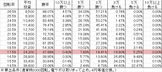 PA地獄少女 宵伽 FDZ設定付(設定4 85ver) 勝率
