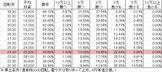 CR恋姫夢想 GL(99ver) 勝率