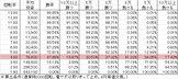 Pにこパチ豆MNK(設定4 70ver) 勝率