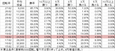 PA清流物語3 XBA(設定4 99ver) 勝率