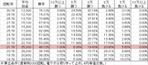 CR天元突破グレンラガン AB(99ver) 勝率