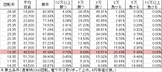 P弾球黙示録カイジ4 R3A(設定3 99ver) 勝率