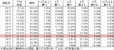 CR大海物語4 SBC(119ver) 勝率