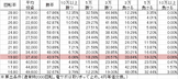 Pリングバースディ 呪いの始まり FRX設定付(設定4 258ver) 勝率