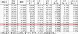 CR不二子2 H1BZ1(319ver) 勝率
