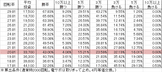 CR吉宗4 L01(219ver) 勝率