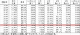 CRフィーバーエルドラ S(99ver) 勝率