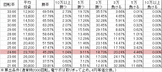 cr%e7%83%88%e7%81%ab%e3%81%ae%e7%82%8e2-9bz299ver-%e5%8b%9d%e7%8e%87