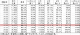 P V王 MC(199ver) 勝率
