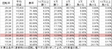 CRドラム海物語 SCA(229ver) 勝率