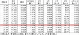 Pぱちんこ劇場霊 NM7(319ver) 勝率