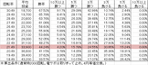 CR喰霊‐零‐ FPL(286ver) 勝率