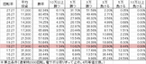 CRデジハネ化物語 STK(甘デジ99ver)v1 勝率