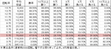 Pにこパチ豆MNK(設定2 76ver) 勝率
