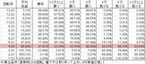 Pにこパチ豆MNK(設定6 65ver) 勝率