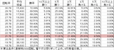 Pヱヴァンゲリヲン～超覚醒～ M(設定2 188ver) 勝率