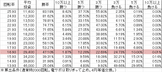 CR銀河鉄道物語～永遠への分岐点～ A 勝率