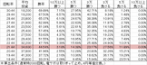 Pベルサイユのばら 革命への序曲 FA(199ver) 勝率