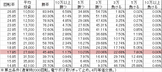 cr%e6%88%a6%e5%9b%bd%e4%b9%99%e5%a5%b33-9aw199ver-%e5%8b%9d%e7%8e%87