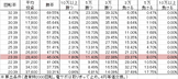 Pヱヴァンゲリヲン～超覚醒～ M(設定1 199ver) 勝率