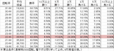 CR黄門ちゃま6 L9BZ6(199ver) 勝率