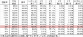 Pにこパチ豆MNK(設定1 78ver) 勝率