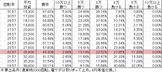CR攻殻機動隊 FXG(319ver) 勝率