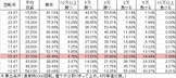 P咲-Saki-阿知賀編 MCD(設定6 173ver) 勝率