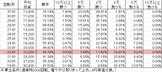 CR不二子2 H1BZ8(99ver) 勝率