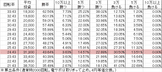 CRドラム黄門ちゃま ~またまたゴチでやんす!~ M0BZ6(208ver) 勝率