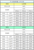 ＰＡ新海物語　ＡＲＢＢ 交換率別ボーダー