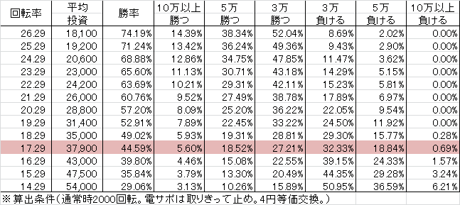 Pあのはな SLJA(設定5 177ver)