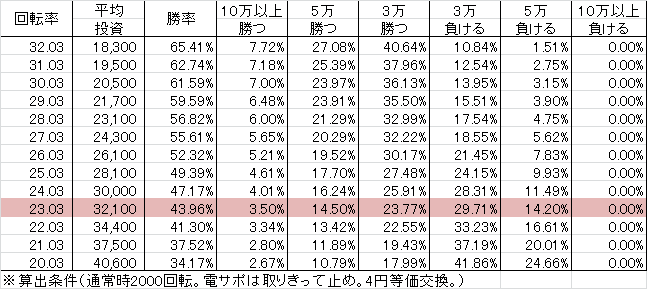 Pあのはな SLJA(設定1 231ver)